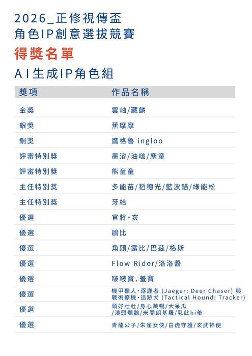 2026正修視傳盃 角色 IP 創意選拔競賽–【得獎名單公告】圖片