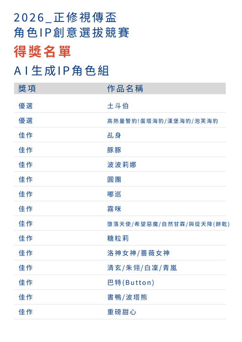 2026正修視傳盃 角色 IP 創意選拔競賽–【得獎名單公告】圖片