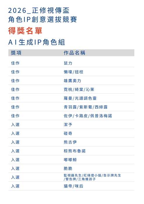 2026正修視傳盃 角色 IP 創意選拔競賽–【得獎名單公告】圖片
