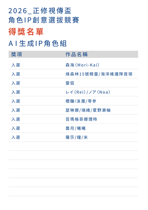 2026正修視傳盃 角色 IP 創意選拔競賽–【得獎名單公告】圖片
