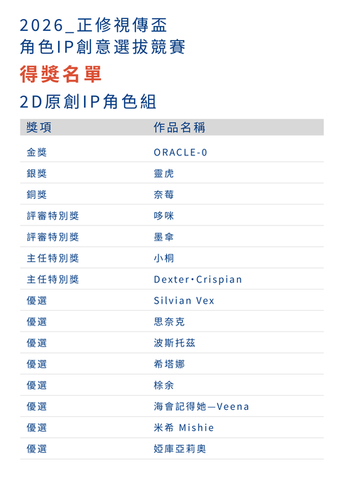 2026正修視傳盃 角色 IP 創意選拔競賽–【得獎名單公告】圖片