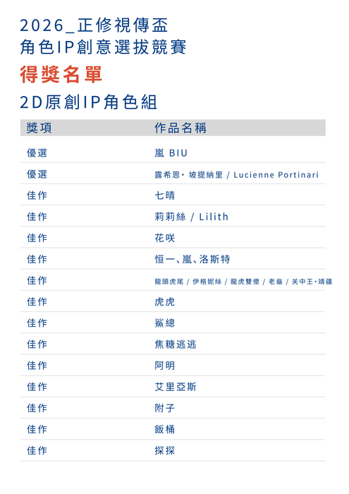 2026正修視傳盃 角色 IP 創意選拔競賽–【得獎名單公告】圖片