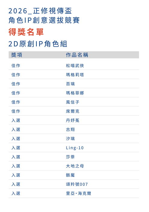 2026正修視傳盃 角色 IP 創意選拔競賽–【得獎名單公告】圖片