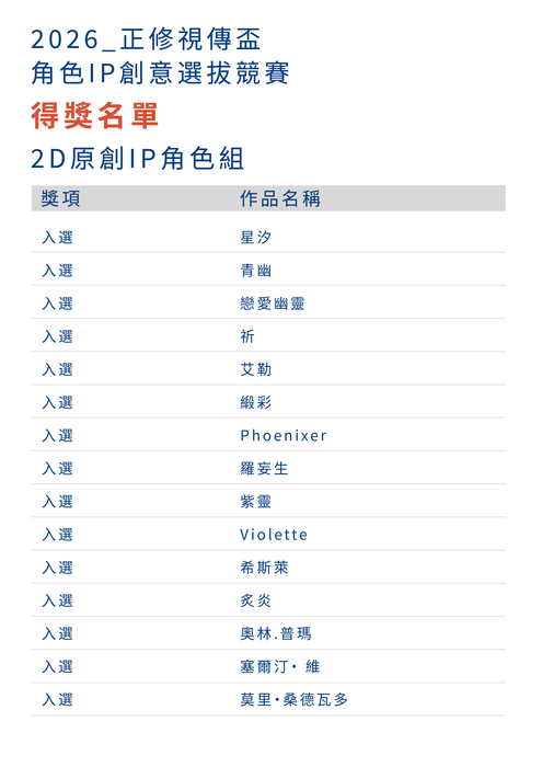 2026正修視傳盃 角色 IP 創意選拔競賽–【得獎名單公告】圖片