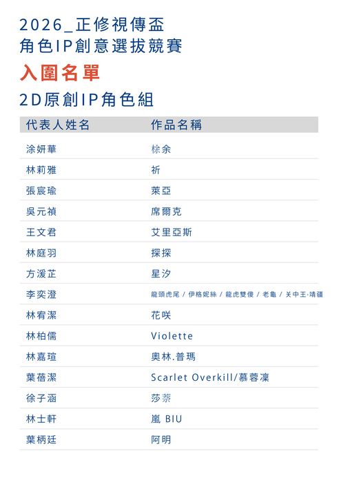 2026正修視傳盃 角色 IP 創意選拔競賽–【入選名單公告】圖片