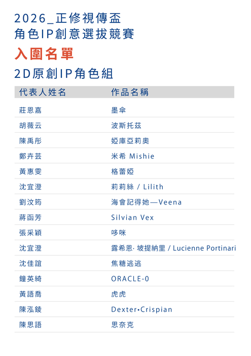 2026正修視傳盃 角色 IP 創意選拔競賽–【入選名單公告】圖片