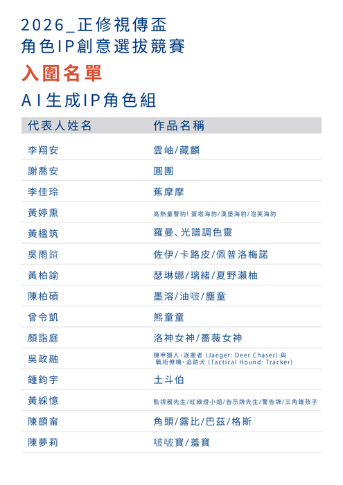 2026正修視傳盃 角色 IP 創意選拔競賽–【入選名單公告】圖片